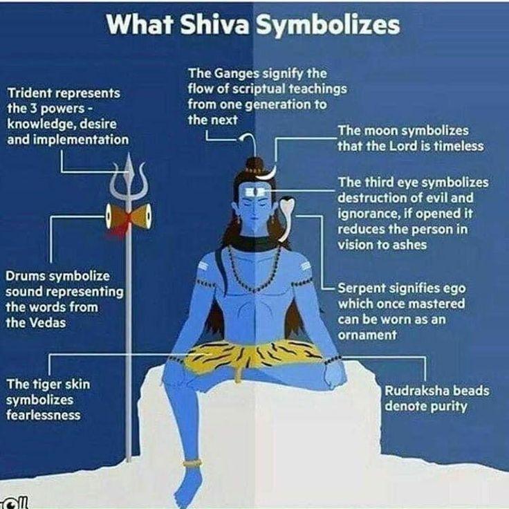 Lord shiva 