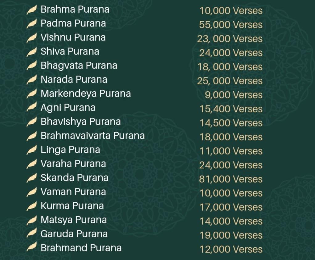 List of all puranas